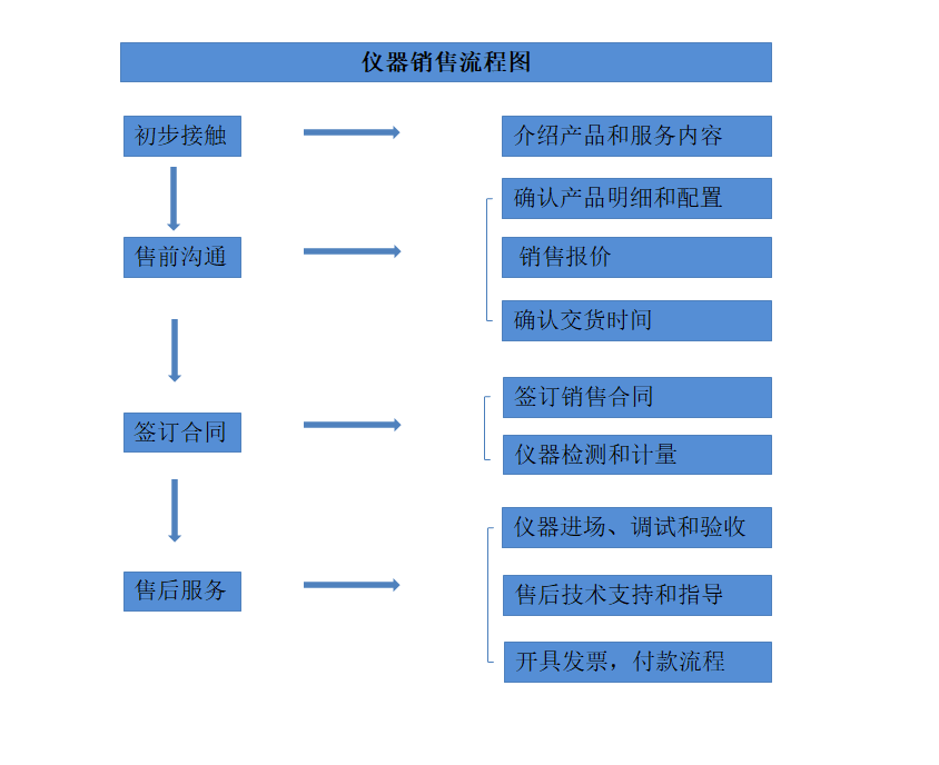 62bbac316f4ac.png 網(wǎng)站銷售圖.png